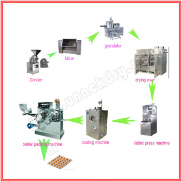 Pharmaceutical Tablet Production Line for Sale